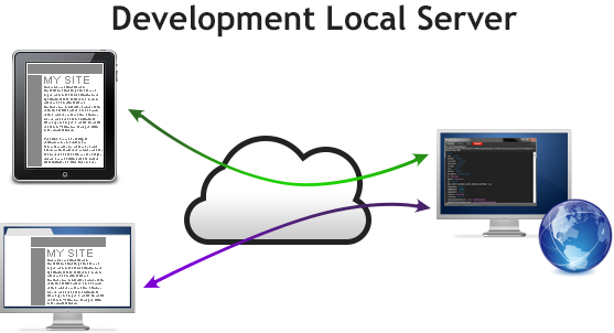 Development Local Server